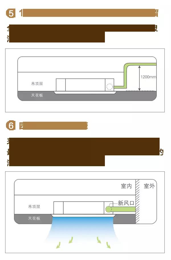 志高中央空調(diào)